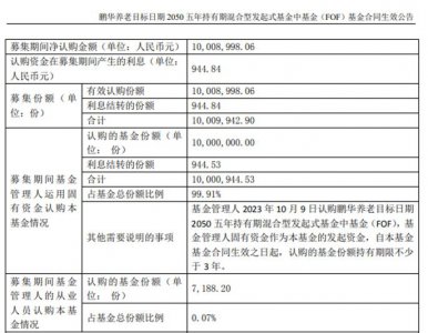 ​上周仅一只养老目标基金成立，非基金公司的投资者认购不足 2000 元