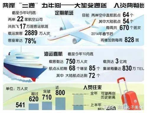 1、金厦铁路