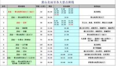 ​黄山三日游攻略及费用