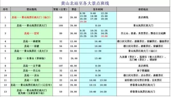 1、高铁直达黄山站