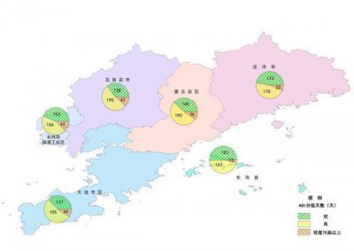 ​大连出发东北自驾游最佳路线
