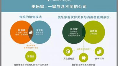 ​美乐家陪你健康成长（拥抱生活保证健康）