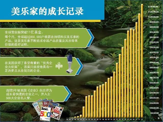 美乐家陪你健康成长（拥抱生活保证健康）(2)