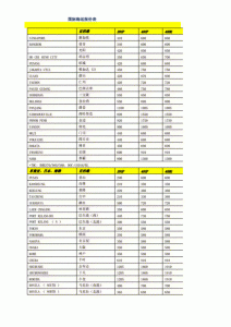 ​外贸物流国际海运费用（外贸物流干货系列）