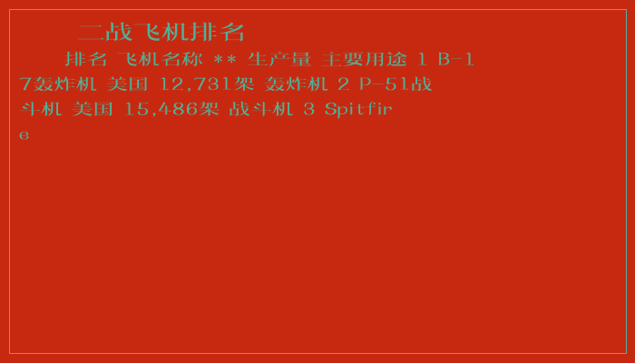 二战飞机排名