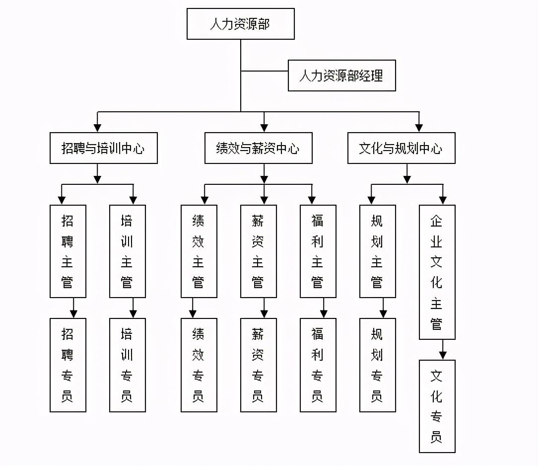 人事是干什么的(人事主要负责什么工作)