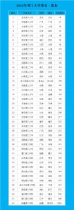 ​南京理工大学全国排名-（南京理工大学排名）