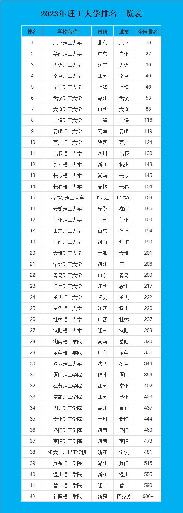 南京理工大学全国排名-（南京理工大学排名）