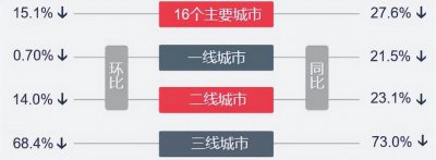 ​北京市通州区取消“双限购”，房地产政策宽松或到窗口期