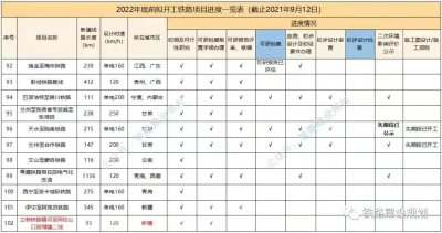 ​兰张高铁三、四线武威至张掖段最新消息