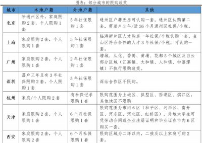 ​任泽平：是该全面取消楼市限购了