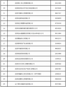 ​今冬最新“供热电话本”来了！沈阳公布42家供热企业服务电话