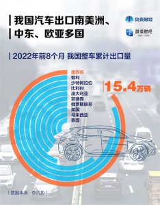​中国汽车出海都去了哪些国家（中国汽车“出海”都去了哪儿？出口墨西哥汽车数