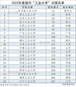 ​浙江工业大学全国第几名 浙江工业大学全国综合排名