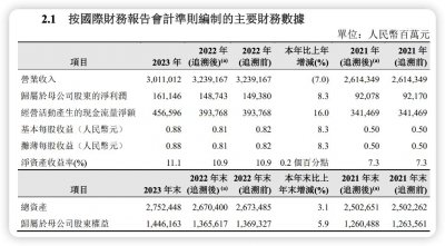 ​天然气需求回暖 中国石油2023年利润创历史新高，拟派息421亿