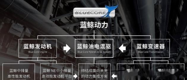 长安汽车·蓝鲸动力特点解析：技术水平&应用车型-
