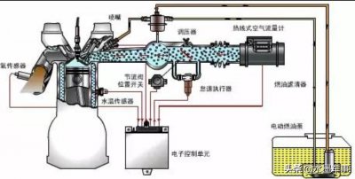 ​发动机哒哒哒的响怎么回事（发动机哒哒哒的响声正常吗）