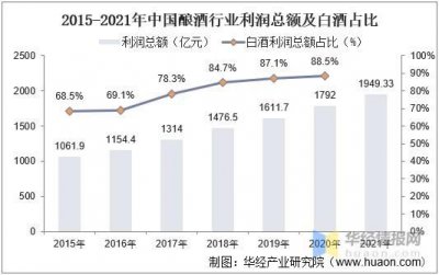 ​郑州白酒市场调查报告(郑州白酒)