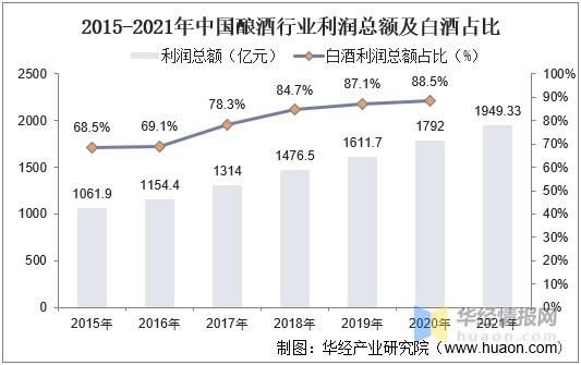郑州白酒市场调查