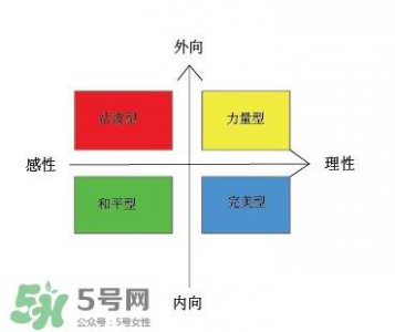 ​怎么了解自己的性格 如何了解自己的性格