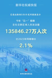 ​今年“五一”假期全社会跨区域人员流动量超13亿人次