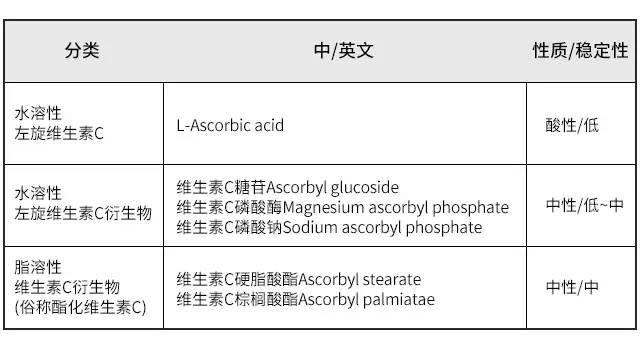 维生素c能美白吗 维生素c可以美白吗