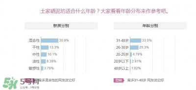 ​土家硒泥坊适合什么年龄？土家硒泥坊适合什么年龄段？