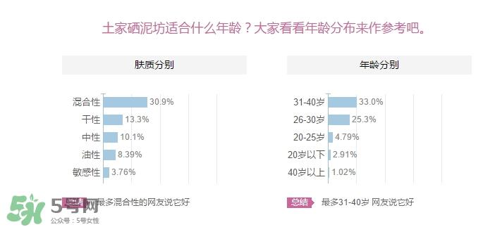 土家硒泥坊适合什么年龄？土家硒泥坊适合什么年龄段？