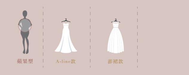 婚纱怎么选择 不同身型如何挑选婚纱