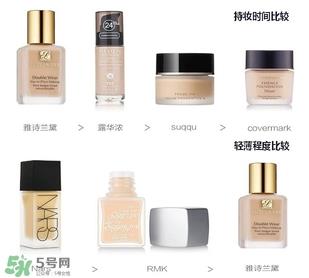 夏天底妆怎么画 夏天底妆的正确步骤