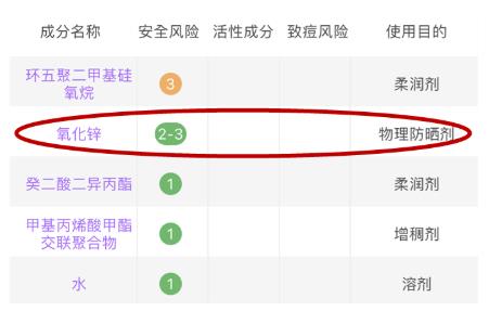 氧化锌防晒黑吗 最普及的防晒黑成分
