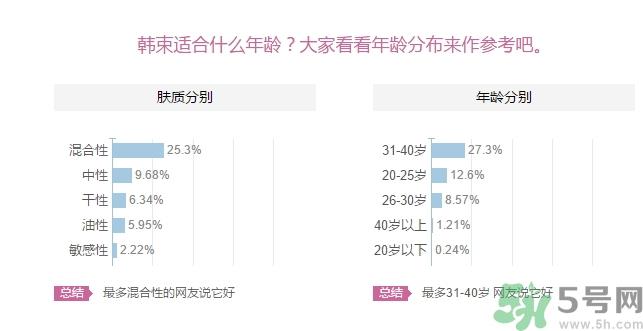 韩束适合什么皮肤？韩束适合油性皮肤吗？