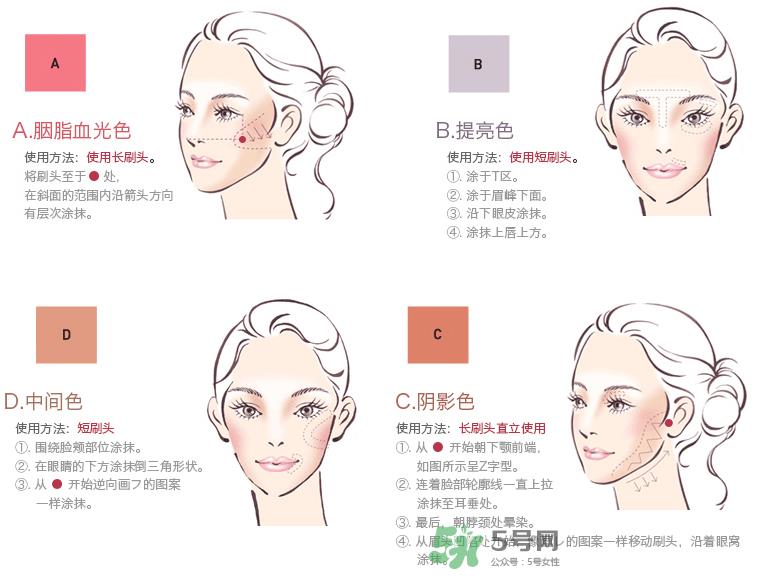 IPSA四色修容盘选色  IPSA四色修容色号怎么选？