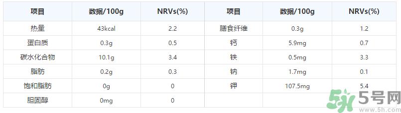 晚上吃葡萄好吗？晚上吃葡萄好不好？