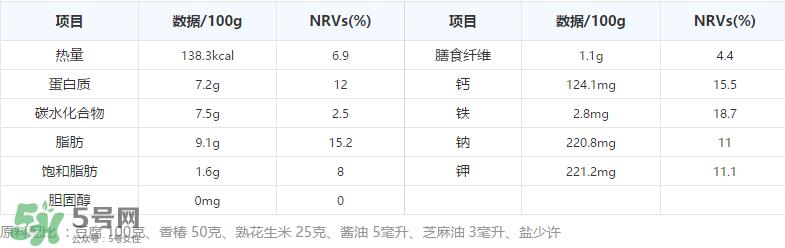 香椿拌豆腐怎么做好吃？香椿拌豆腐放什么油？