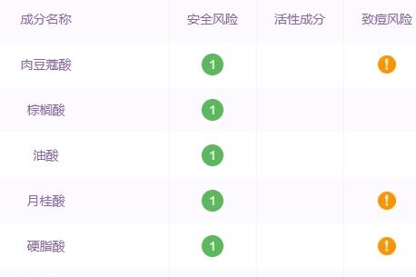 自然堂洗面奶孕妇可以用吗？香精防腐剂要避开