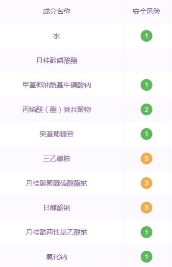 自然堂洗面奶孕妇可以用吗？香精防腐剂要避开
