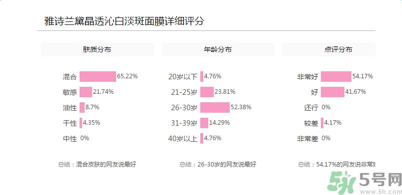 雅诗兰黛晶透沁白淡斑面膜适合什么年龄？