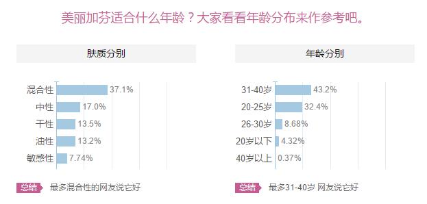 美丽加芬怎么样？美丽加芬适合什么年龄肤质