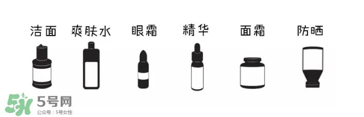 如何正确护肤？树立正确护肤理念