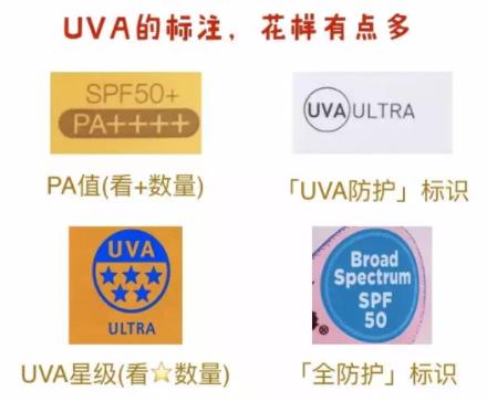 防晒系数怎么理解？UVB和UVA要分清