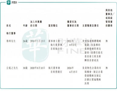 ​创始人仅26岁，高管多为90后，优卡冲刺港交所