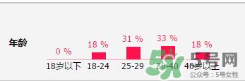 蔻瑞哲适合什么年龄用_蔻瑞哲适合多大年龄