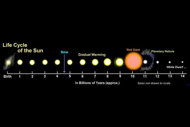 一颗重金属行星碎片绕着白矮星运行，为太阳系的未来提供了想象图