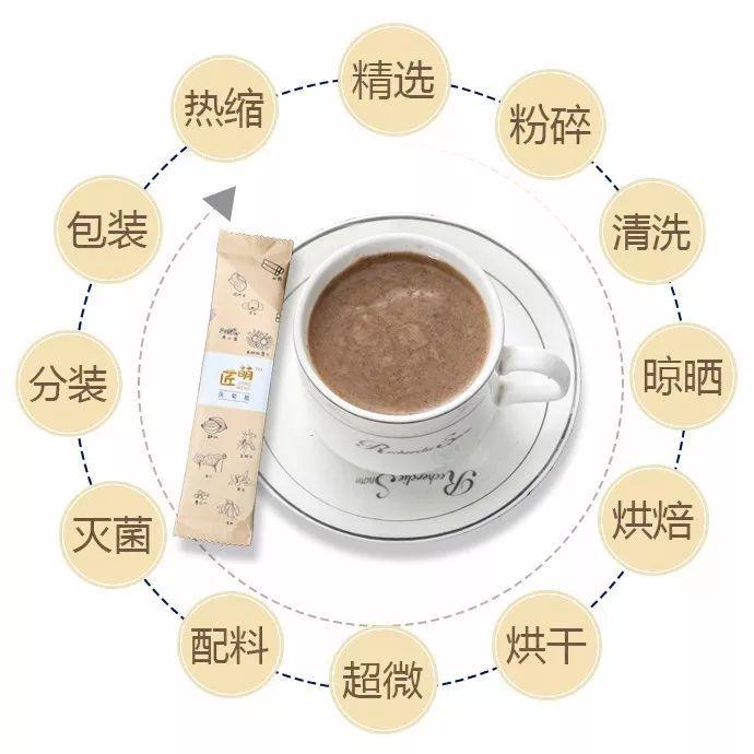 百年古方茯菊散，每天一杯，轻松除湿气