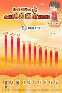 ​广东新一轮强降雨又来了！过去30天广州仅3天无雨