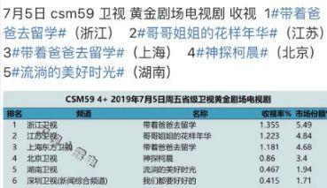 一集片酬50万！郑爽却称演戏太累，只想当网红？谁为流量明星买单