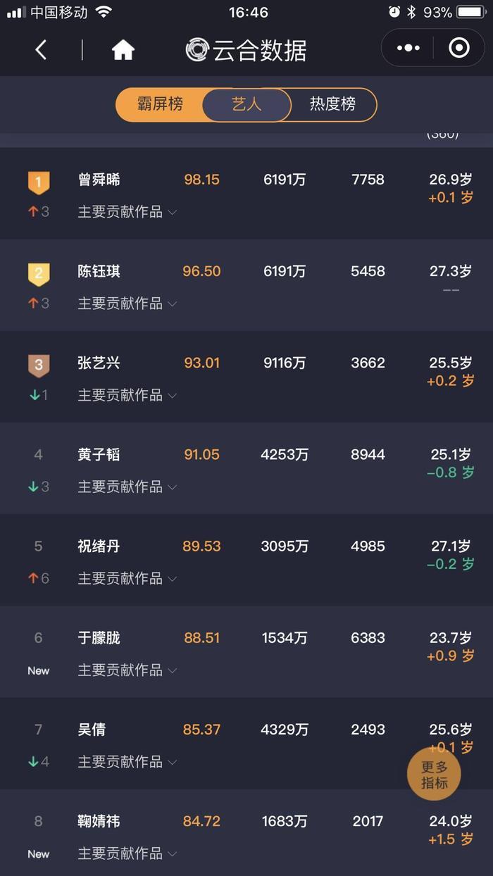 于朦胧版许仙超出期待，这枚神仙哥哥努力得太低调！