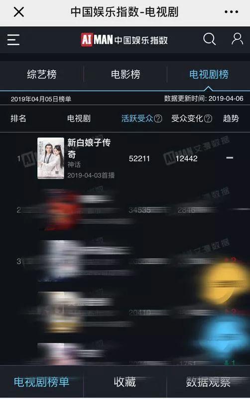 于朦胧版许仙超出期待，这枚神仙哥哥努力得太低调！