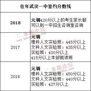 武汉一中——武汉的老牌名校，央视名嘴撒贝宁的母校。